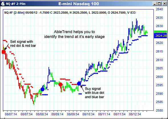 AbleTrend Trading Software NQ chart