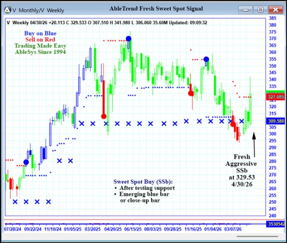 AbleTrend Trading Software V chart