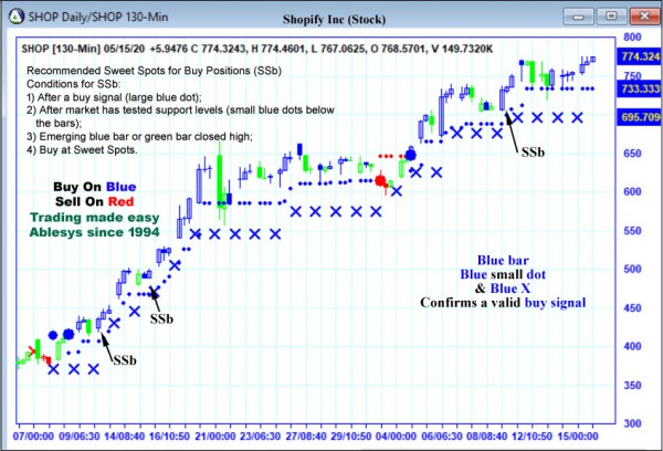 AbleTrend Trading Software SHOP chart