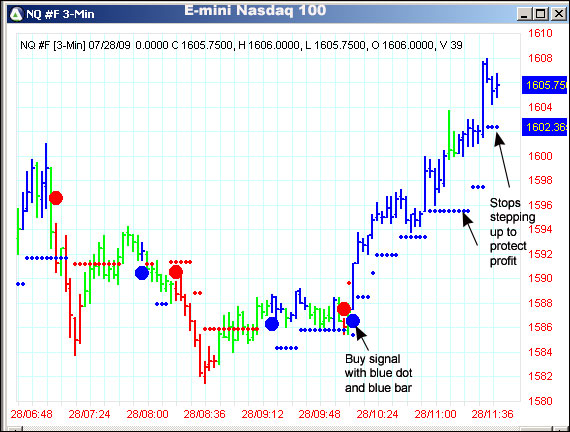 AbleTrend Trading Software NQ #F chart