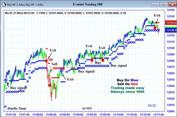 AbleTrend Trading Software NQ chart