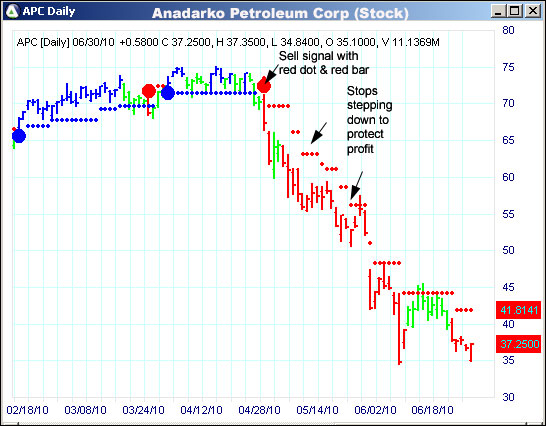 AbleTrend Trading Software APC chart