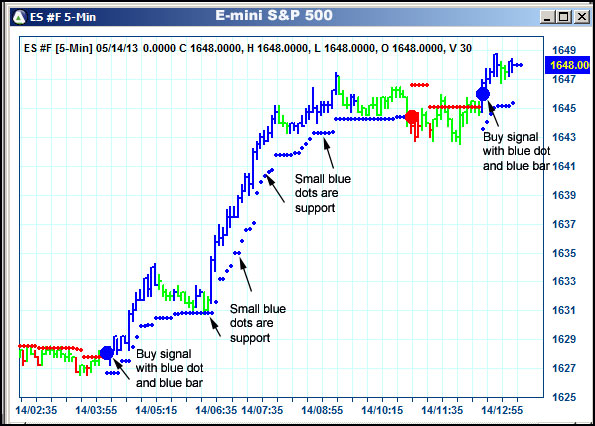 AbleTrend Trading Software ES chart