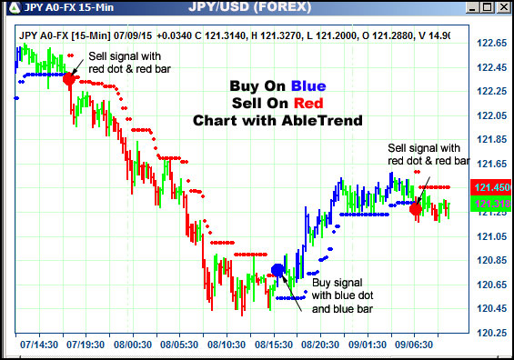 AbleTrend Trading Software JPY chart