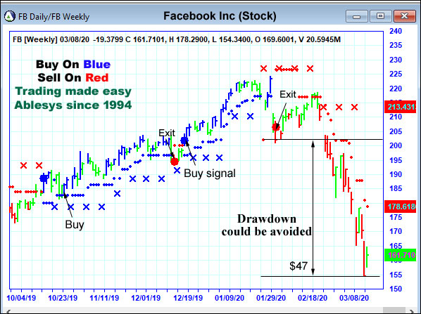 AbleTrend Trading Software FB chart