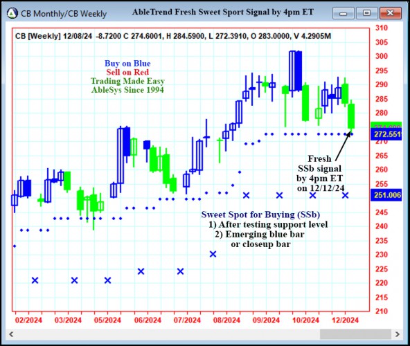 AbleTrend Trading Software CB chart