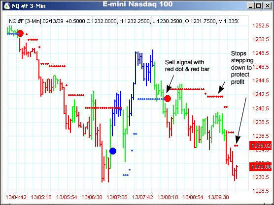 AbleTrend Trading Software NQ #F chart