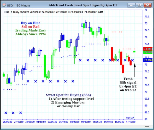 AbleTrend Trading Software USO chart