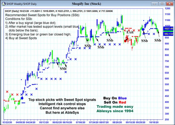 AbleTrend Trading Software SHOP chart