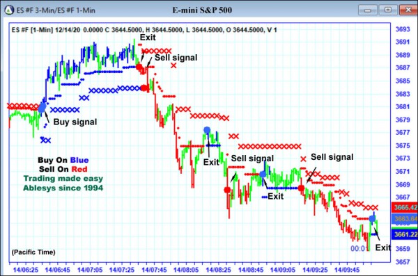 AbleTrend Trading Software ES chart