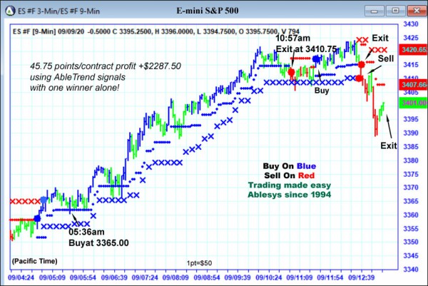 AbleTrend Trading Software ES chart