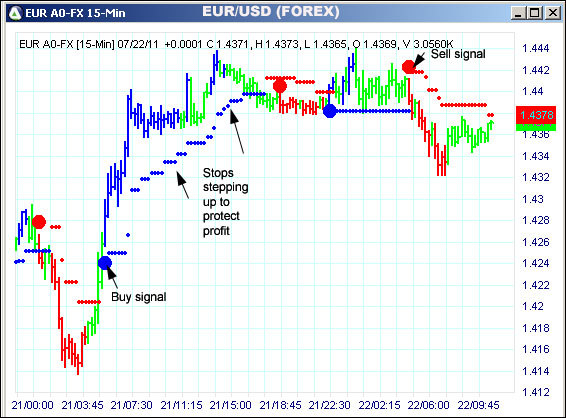 AbleTrend Trading Software EUR chart