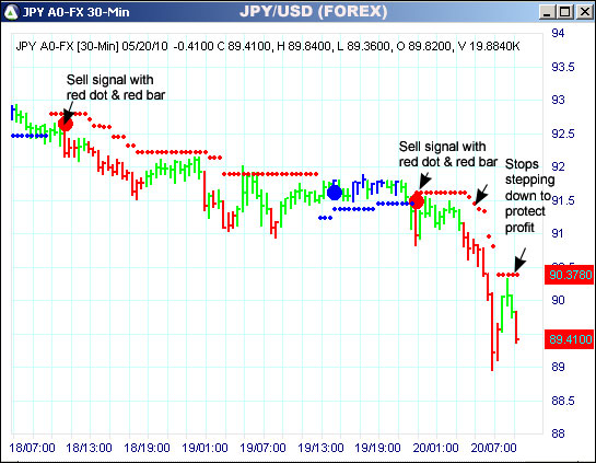 AbleTrend Trading Software JPY chart