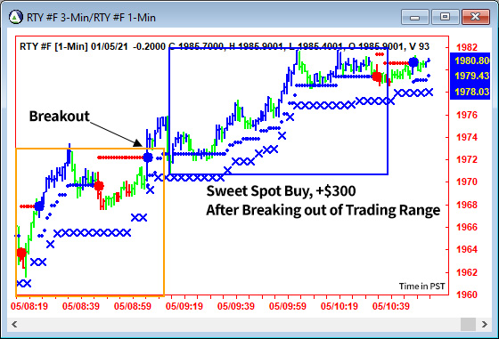 AbleTrend Trading Software RTY chart