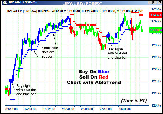 AbleTrend Trading Software JPY chart