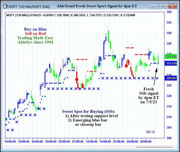 AbleTrend Trading Software MSFT chart