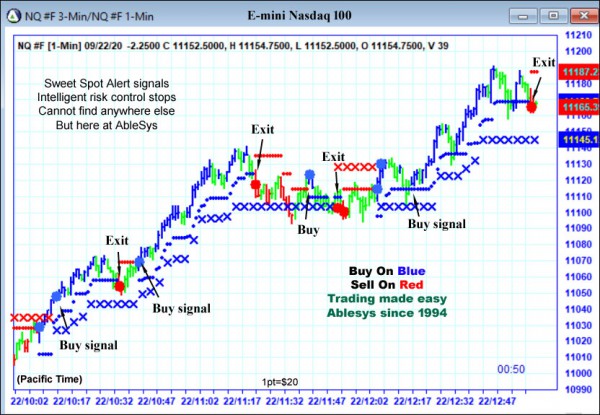 AbleTrend Trading Software NQ chart