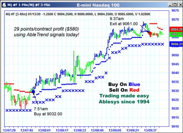 AbleTrend Trading Software NQ chart