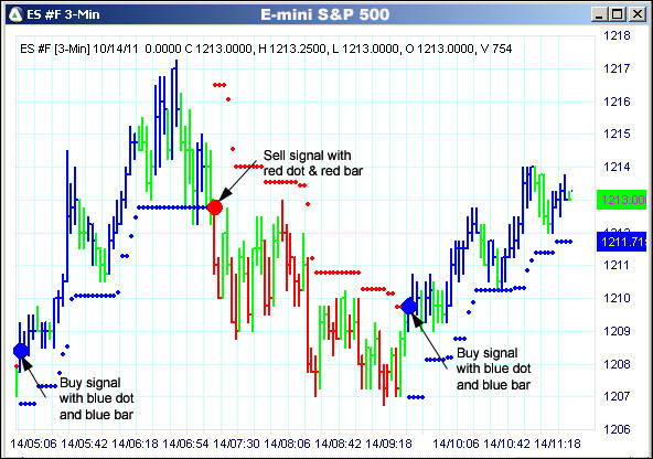 AbleTrend Trading Software ES chart