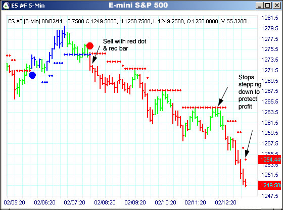 AbleTrend Trading Software ES chart