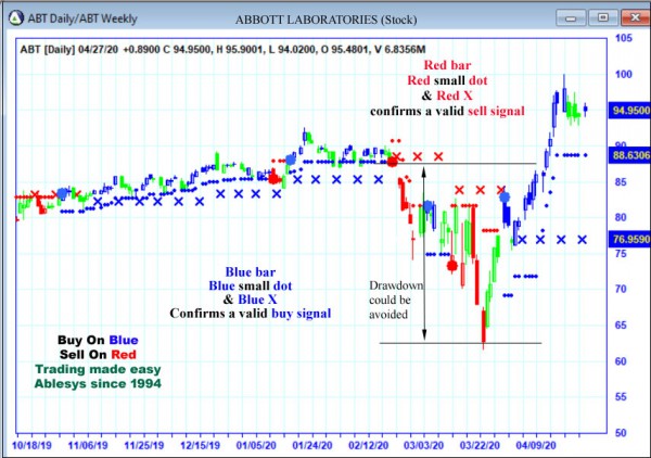 AbleTrend Trading Software ABT chart