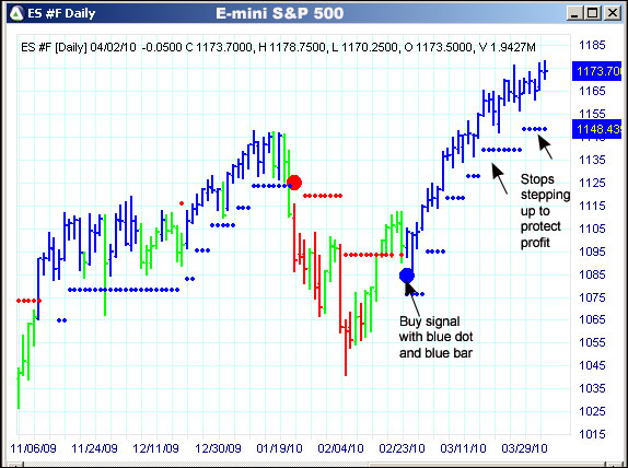 AbleTrend Trading Software ES chart