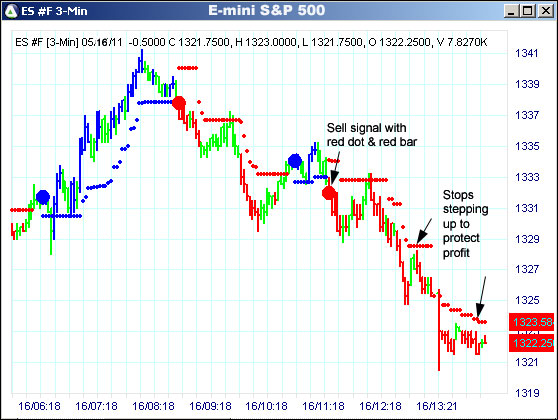 AbleTrend Trading Software ES chart