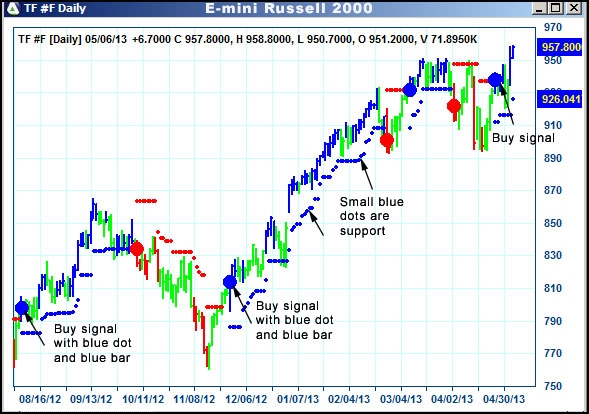 AbleTrend Trading Software TF chart