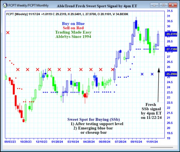 AbleTrend Trading Software FCPT chart