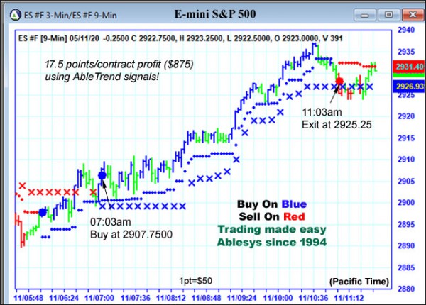 AbleTrend Trading Software ES chart