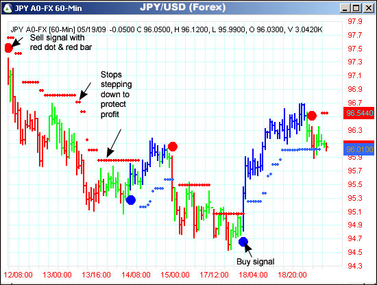 AbleTrend Trading Software JPY/USD chart