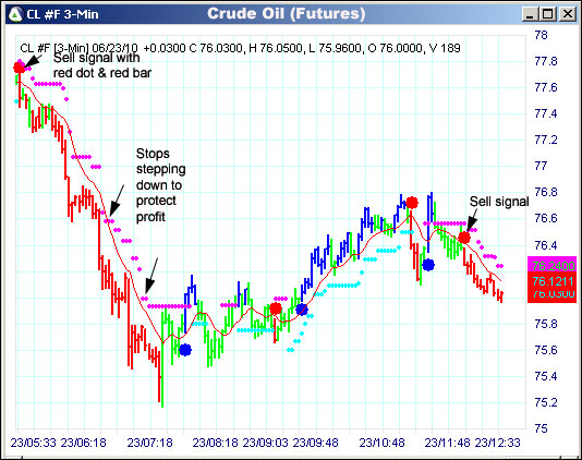 AbleTrend Trading Software CL chart