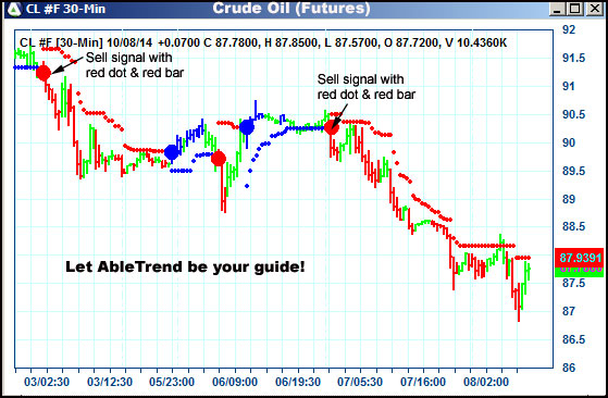 AbleTrend Trading Software CL chart