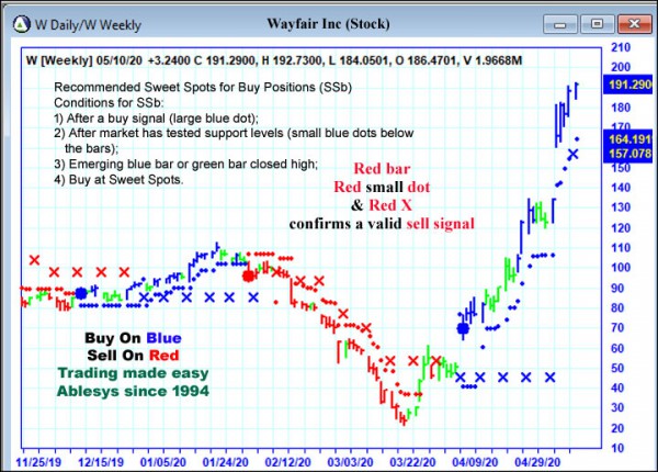 AbleTrend Trading Software W chart