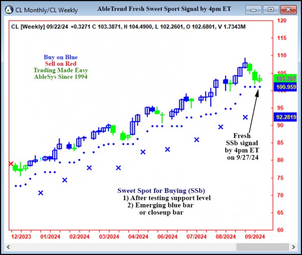 AbleTrend Trading Software CL chart