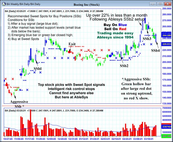 AbleTrend Trading Software BA chart