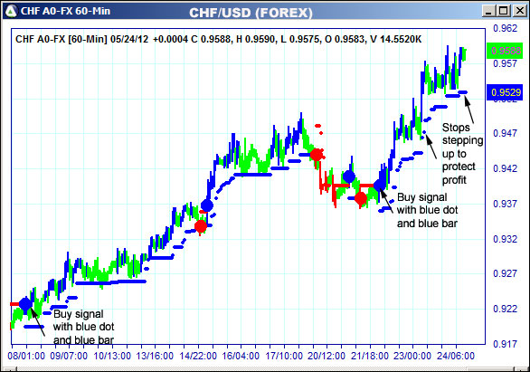 AbleTrend Trading Software CHF chart