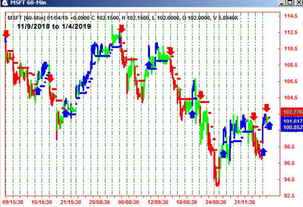 AbleTrend Trading Software MSFT chart