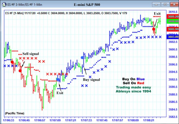 AbleTrend Trading Software ES chart