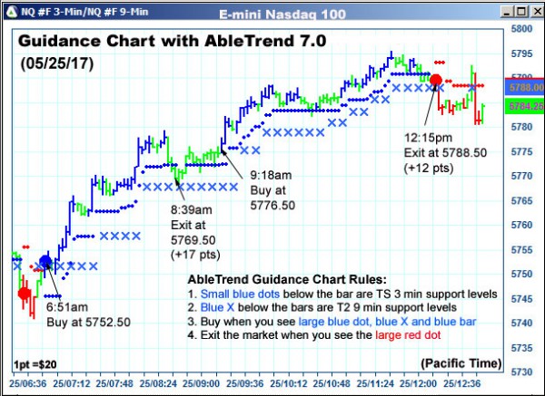 AbleTrend Trading Software NQ chart