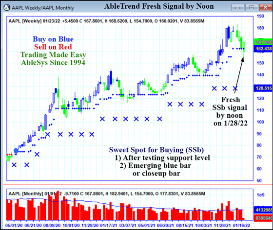 AbleTrend Trading Software AAPL chart