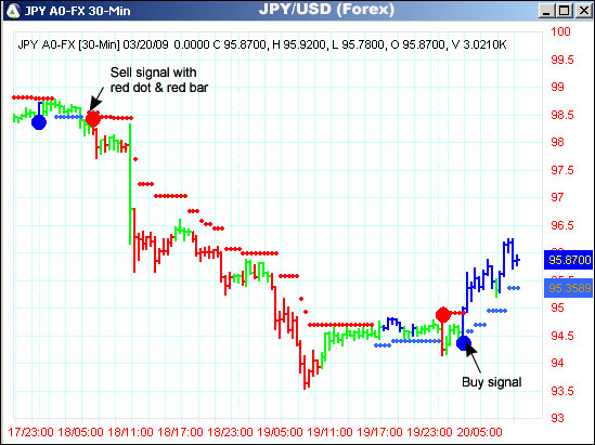 AbleTrend Trading Software JPY/USD chart