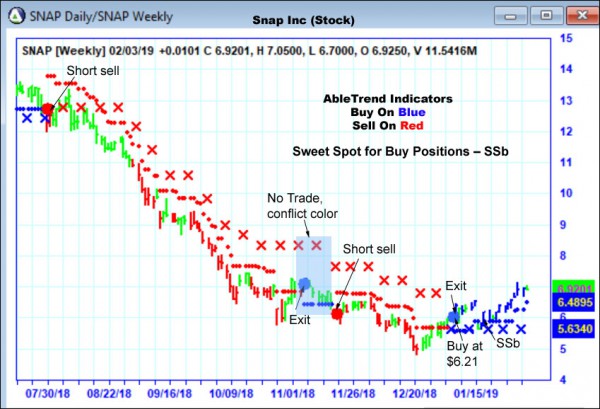 AbleTrend Trading Software SNAP chart