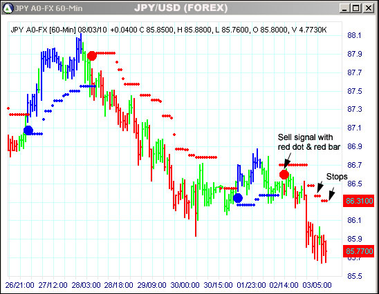 AbleTrend Trading Software JPY chart