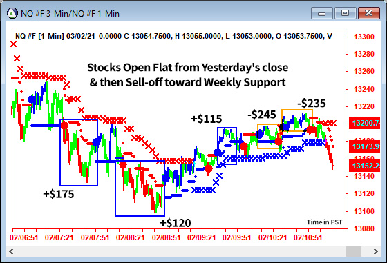 AbleTrend Trading Software NQ chart