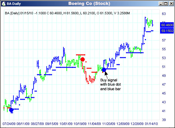 AbleTrend Trading Software BA chart