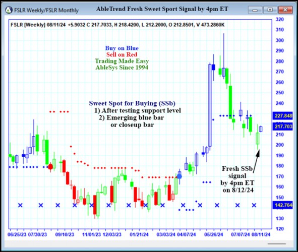 AbleTrend Trading Software FSLR chart