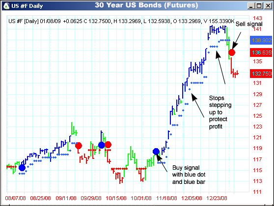 AbleTrend Trading Software US #F chart