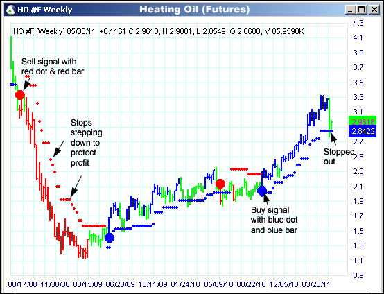 AbleTrend Trading Software HO chart