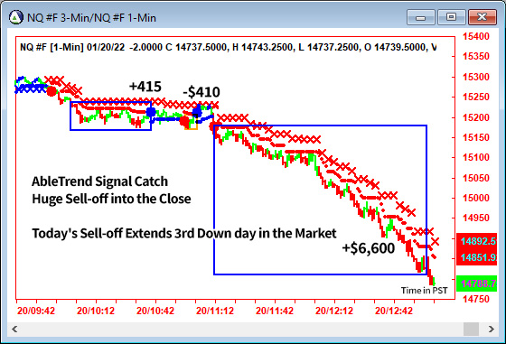 AbleTrend Trading Software NQ chart